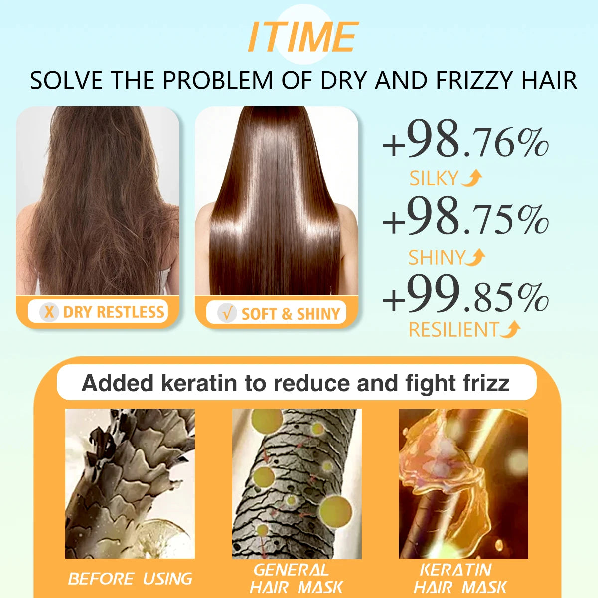 GOIPLE Keratin Deep Conditioner Salon Treatment for Dry Damaged Curly Frizzy Color Treated Hair Women