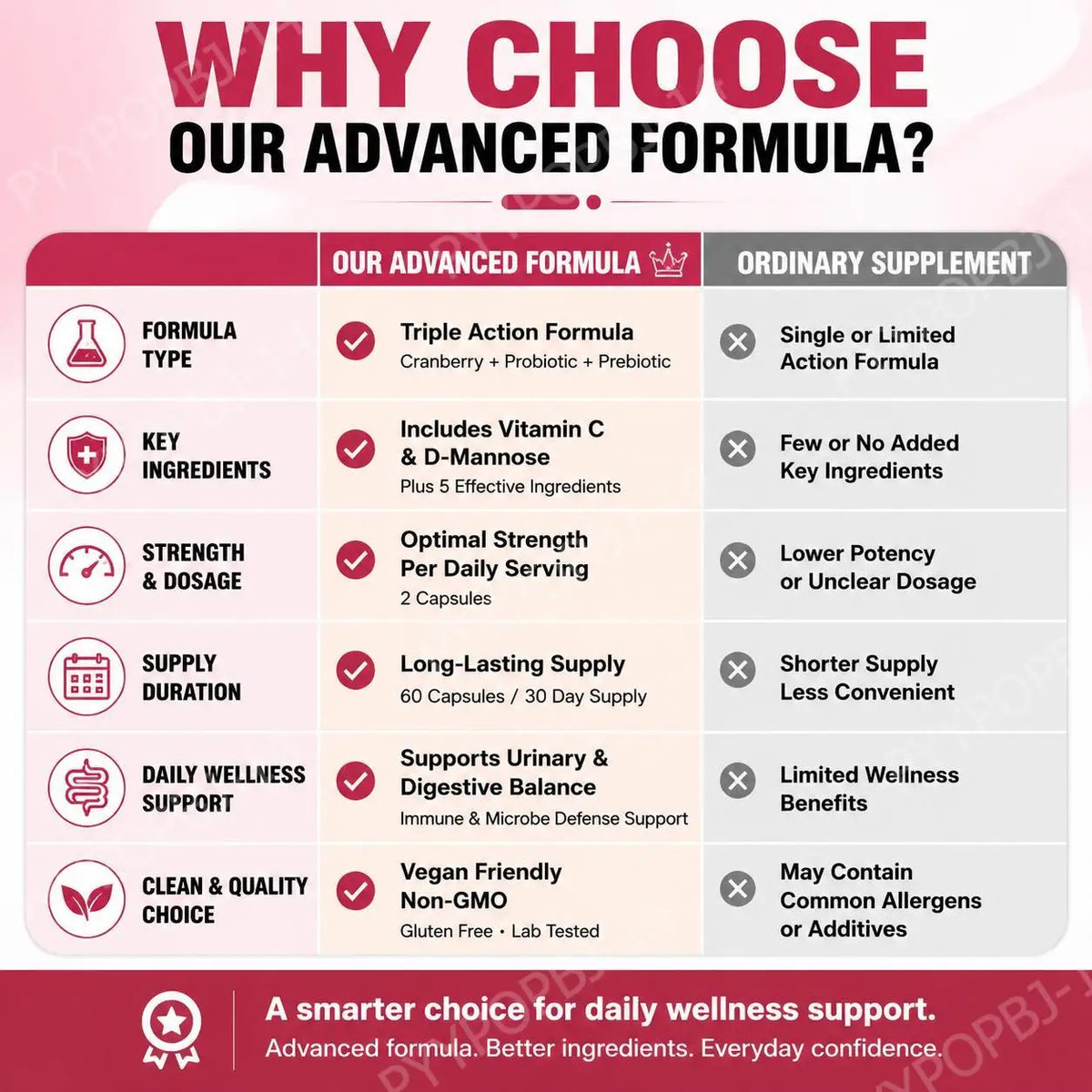 Googeer Uri Alive Triple Action Formula Capsules with Vitamin C, D-Mannose and Cranberry Extract for Urinary Support 60 Capsules
