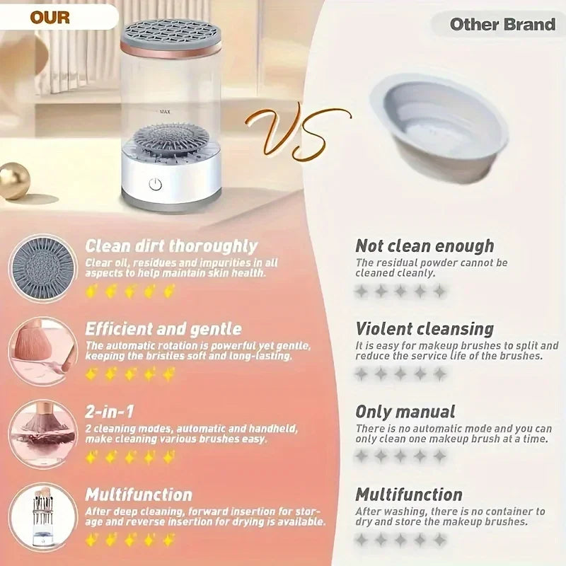 USB Powered Brush Washer Dryer Odorless Battery-Free Makeup Cleaner Plug-and-Play Essential Beauty Accessory
