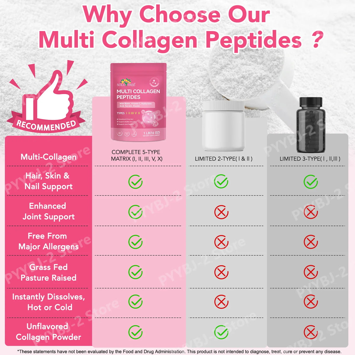 Multi Collagen Peptides Powder Types I II III V X with Biotin Vitamin C Hyaluronic Acid for Skin Hair Nails Joint Support 1LB