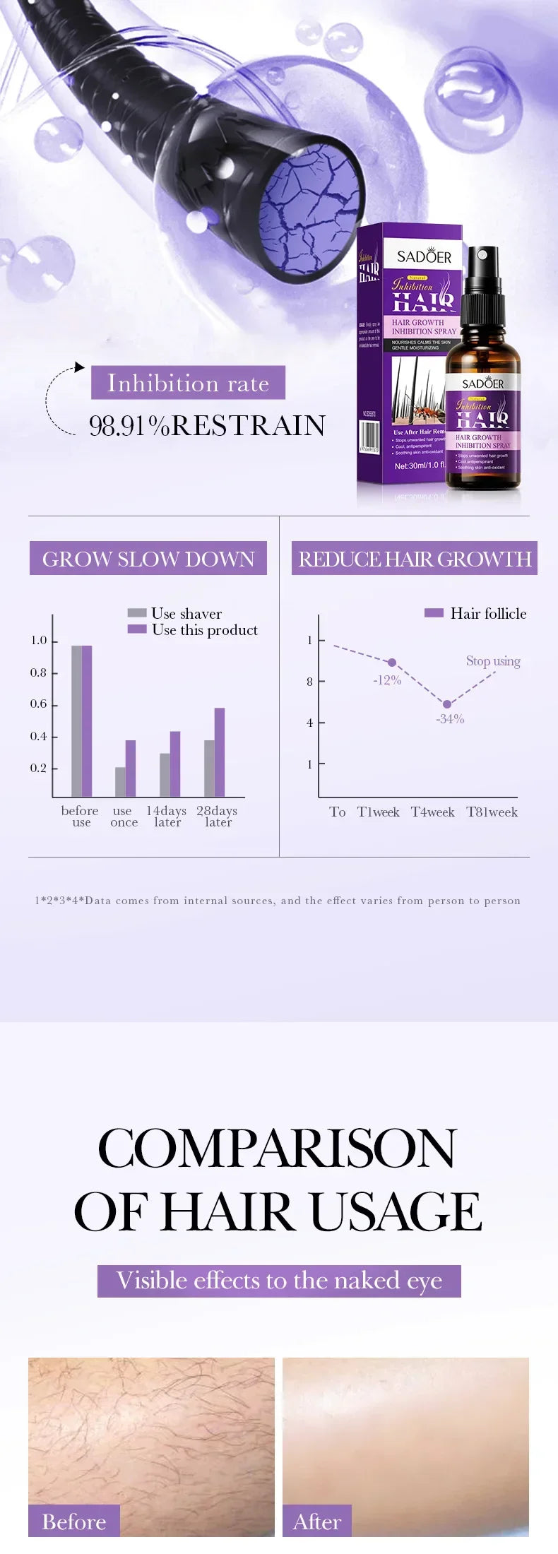 Hair Inhibition Serum Spray Painless Permanent Depilatory Cream Slow Hair Regrowth Full Body Private Parts Silky Skin Care