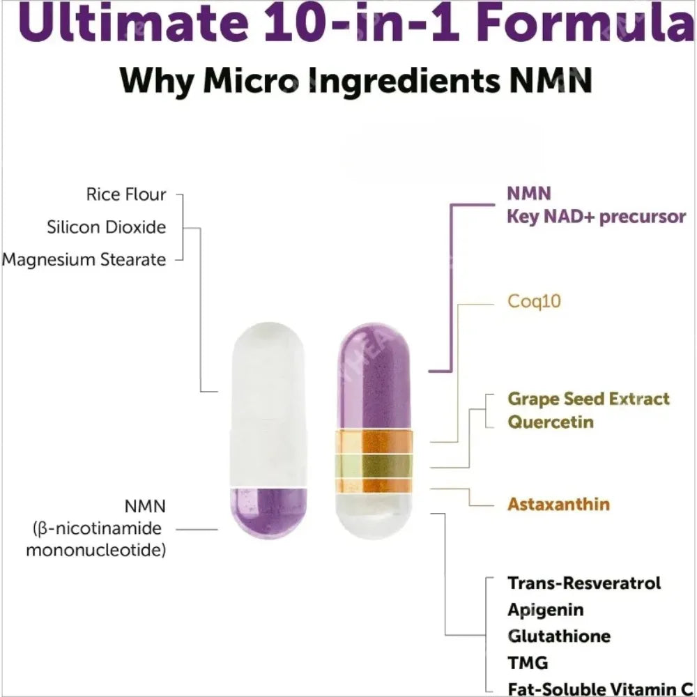 NMN Capsules 1000mg Per Serving with Resveratrol CoQ10 Vitamin C Vegan Formula Daily Wellness Supplement Clean Ingredients 120Ct