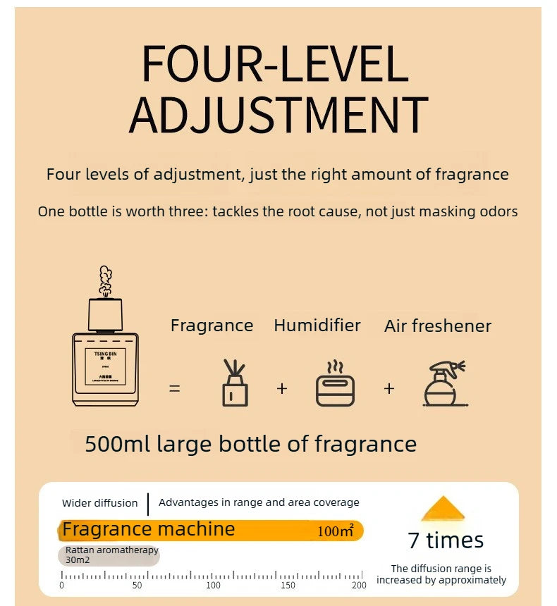 Large Capacity Home Indoor Private Air Freshener Long-Lasting Fragrance for Living Room Hotel Bathroom Toilet Odor Eliminator
