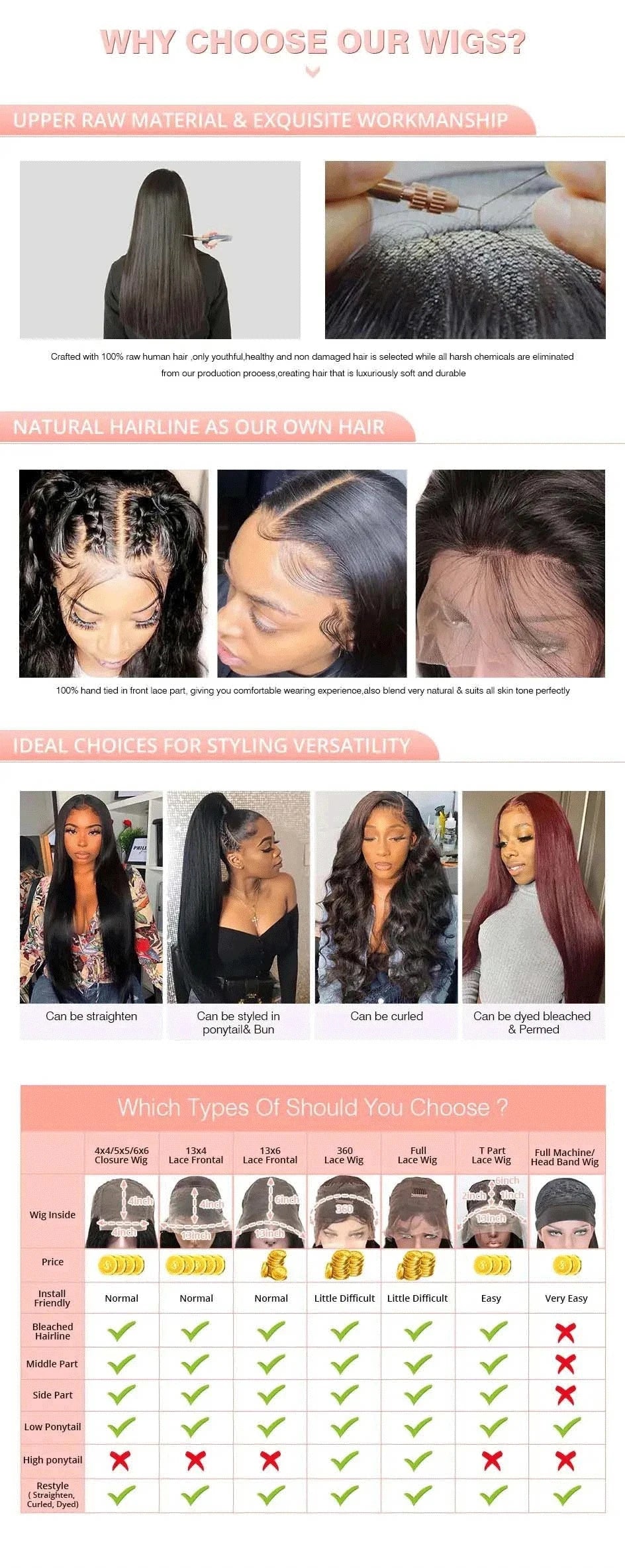 5x5 Glueless Wigs Human Hair Ready To Wear Deep Wave 13x4 13x6 Hd Lace Front Human Hair Wig Transparent Water Wave Curly Wigs