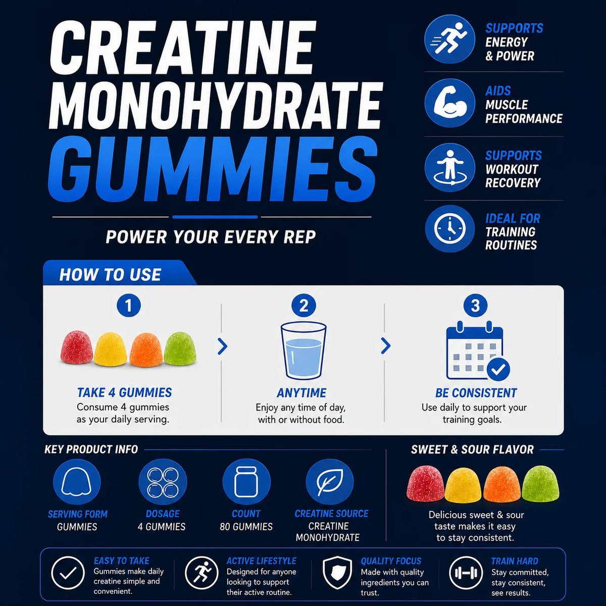 Docteat Creatine Monohydrate Gummies for Energy Support and Workout Recovery, Non-Sticky Sweet-Sour Chew, Easy Carry, 80 Gummies