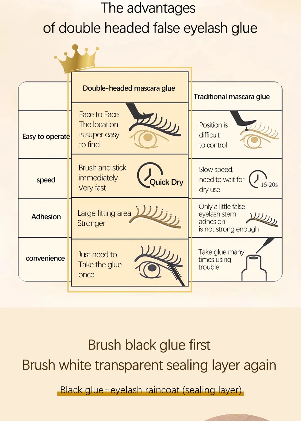 Lash Cluster Glue Bond and Seal Kit with Lash Glue Remover and Tweezers and Lash Brush for Lash Extension Clusters Makeup Tool,