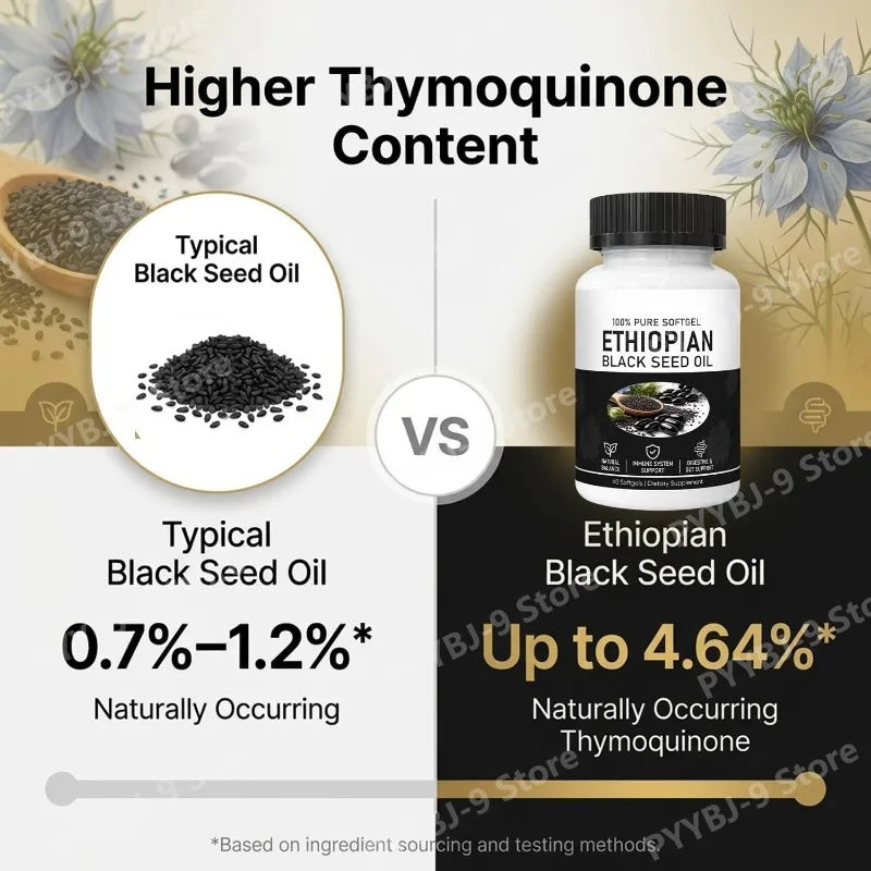 Ethiopian Black Seed Oil Softgels with Vitamin C, Zinc, Ginger and Turmeric for Immune & Antioxidant Support, 60 Softgels