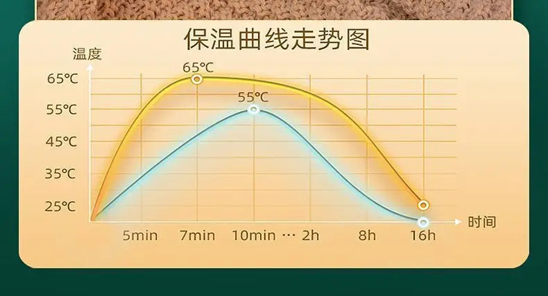 2025 Hot Water Bottle with Cover 1L for Bed Hand Foot Warmer Hot Water Bag Neck Shoulder Pain Menstrual Cramps Hot Compress