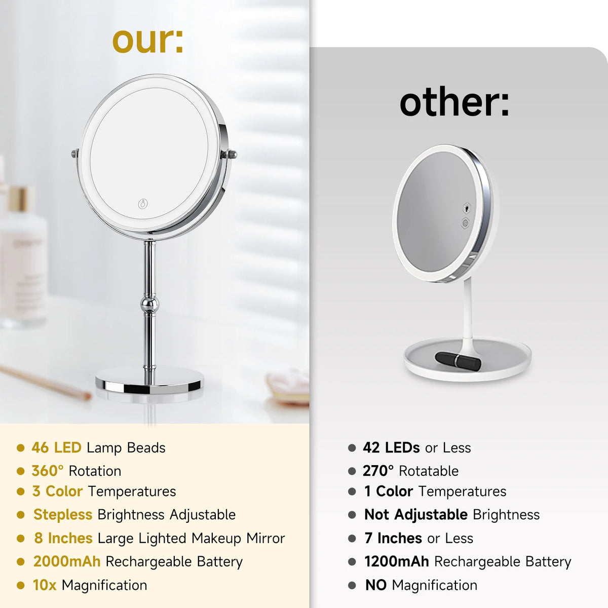 Double Sided LED Lighted Makeup Mirror, Height Adjustable Touch Control Vanity Mirror with Ring Light, 360° Swivel 1X/10X Magnification Cosmetic Mirror for Bathroom Dresser Tabletop