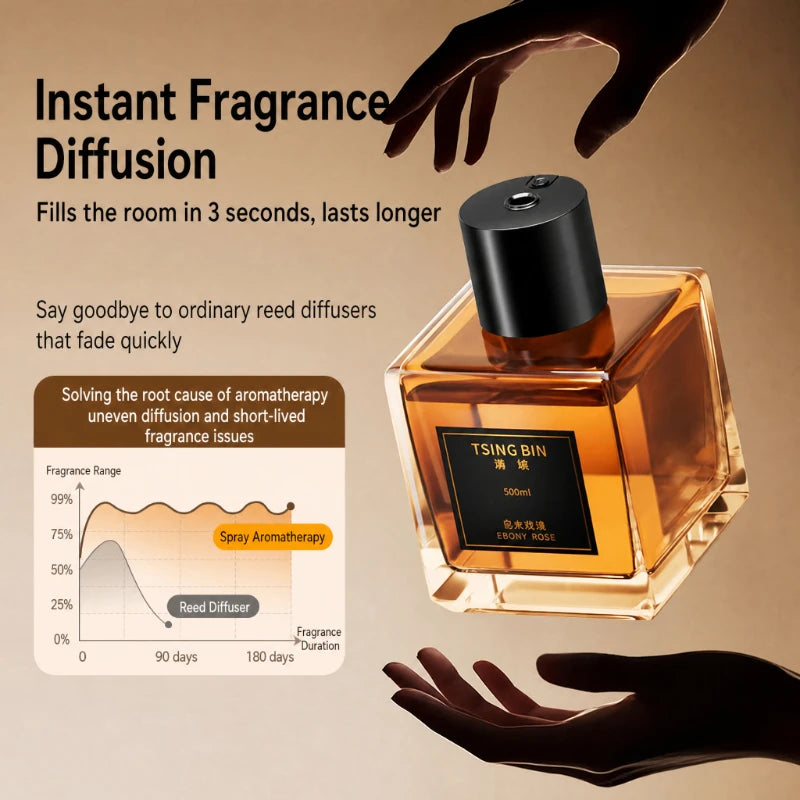Large Capacity Home Indoor Private Air Freshener Long-Lasting Fragrance for Living Room Hotel Bathroom Toilet Odor Eliminator