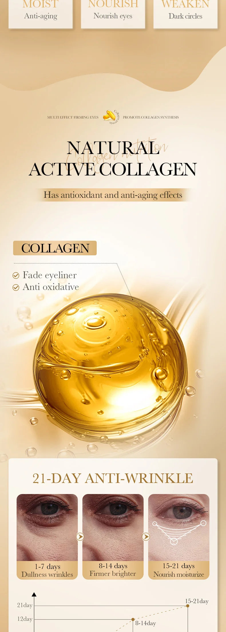 Collagen Eye Mask Firming Lifting Eye Patches Anti Dark Circles Eye Bags Fade Fine Lines Hyaluronic Acid Moisturizing Skin Care