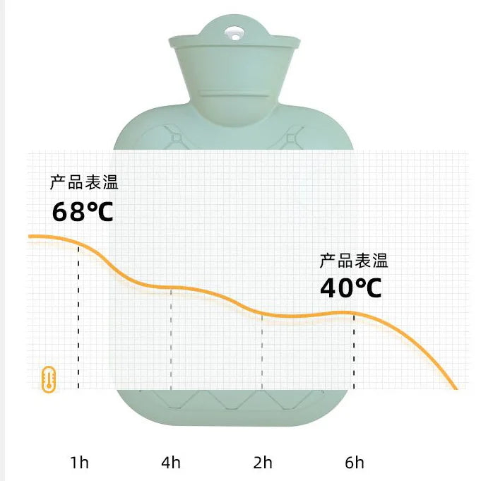 2025 Hot Water Bottle with Cover 1L for Bed Hand Foot Warmer Hot Water Bag Neck Shoulder Pain Menstrual Cramps Hot Compress