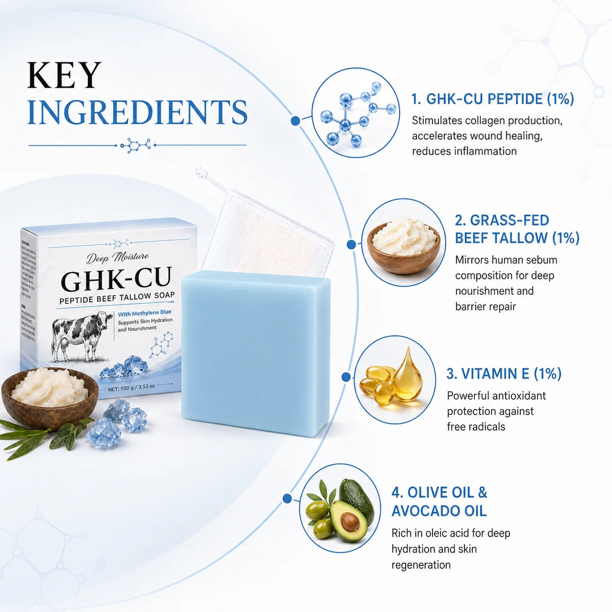 GHK-Cu Copper Peptide Tallow Cleansing Soap Gentle Skin Nourishing Face Body Washing Bar Soap
