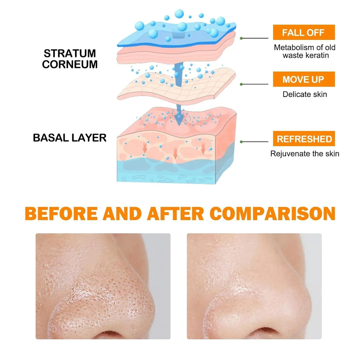Orange Exfoliating Gel 2/4/7 pcs 50g Each Gentle Brightening Face Body Scrub Deep Cleansing Peeling Gel for All Skin Types Smoothing Skin Care