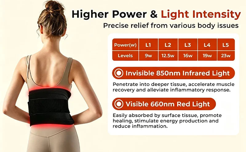 140LEDs Red Light Therapy Belt Near Infrared Red Light Therapy 660nm&850nm Puls Light Modes For Body Back And Waist Pain Relief
