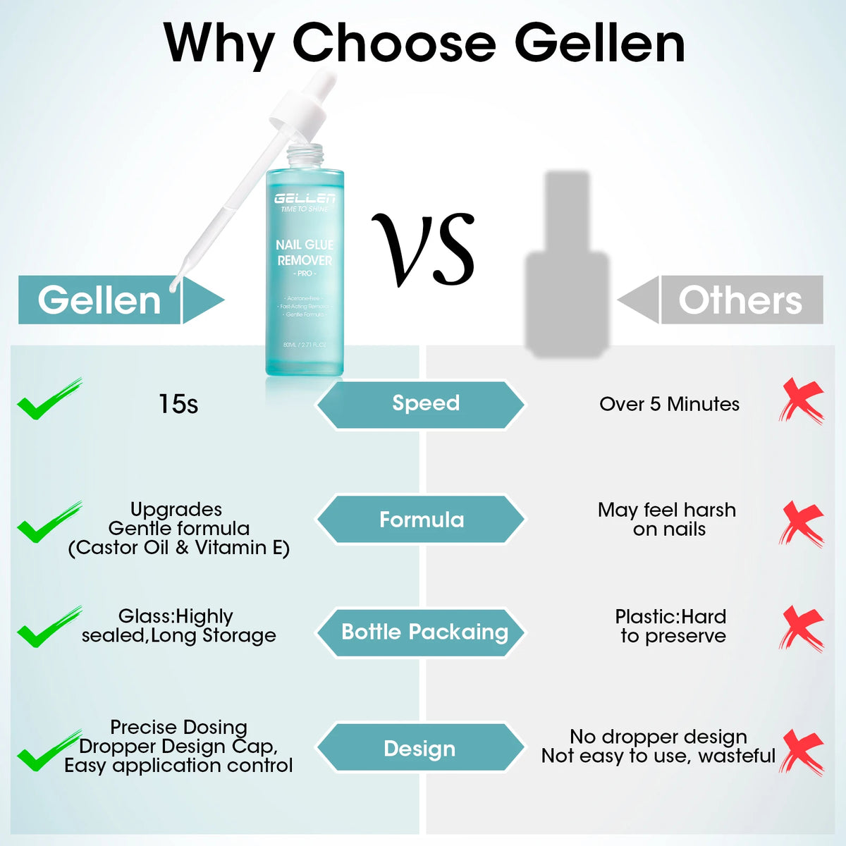 GELLEN Nail Polish Remover 16 Fl Oz Non Acetone Pump Bottle Gel Nail Soak Off Remover Kit Vegan Cruelty Free Gentle Nail Care