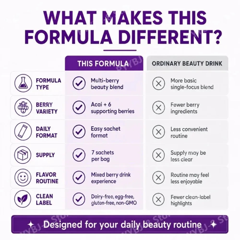 Beauty Berry Drink Powder for Daily Glow Support | Acai Raspberry Cranberry Elderberry Blend | 7 Sachets | Natural Antioxidant